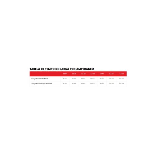 Kit Bateria 4.0 Ah + Carregador Bivolt Einhell